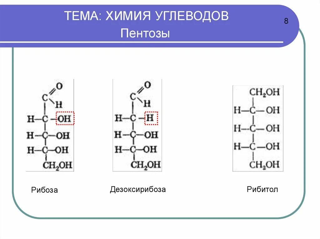 Общая формула углеводов химия 10 класс. Линейные формулы углеводов. Формулы углеводов таблица. Углеводы химия 10 кл.