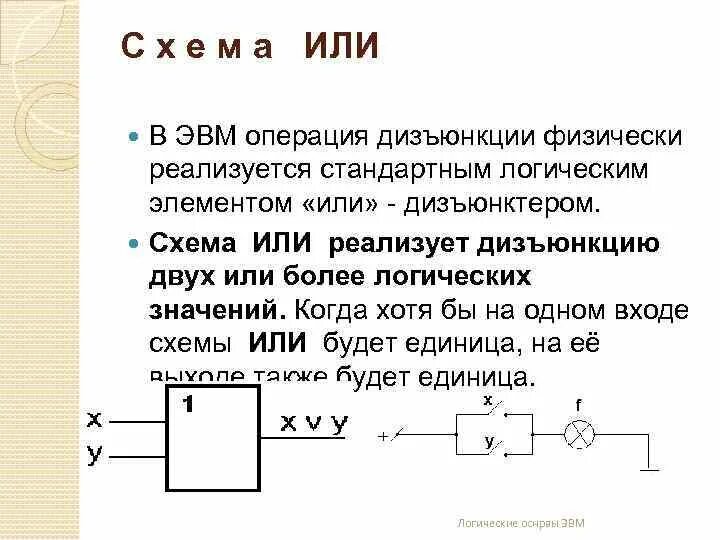 Логические основы ЭВМ Курс Компьютерная логика Содержание