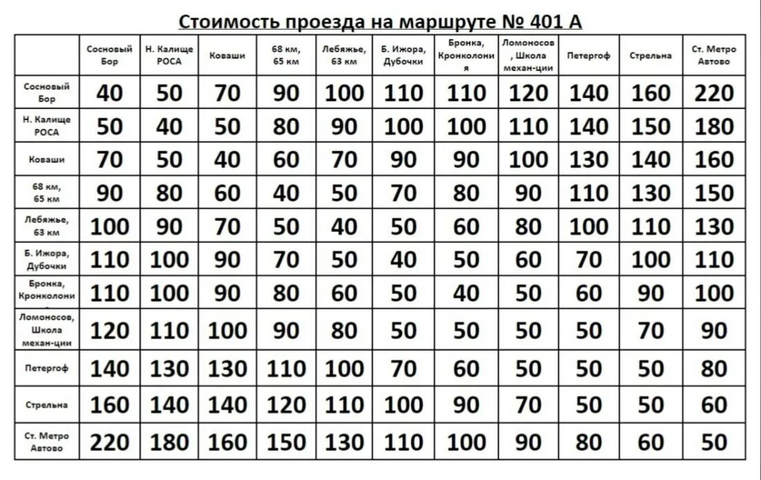 401 Автобус Сосновый Бор Автово. Автобус 401 Санкт Петербург Сосновый Бор. Расписание автобусов Сосновый Бор Санкт-Петербург 401. 401 Маршрутка СПБ Сосновый Бор. Автобус 402 от парнаса