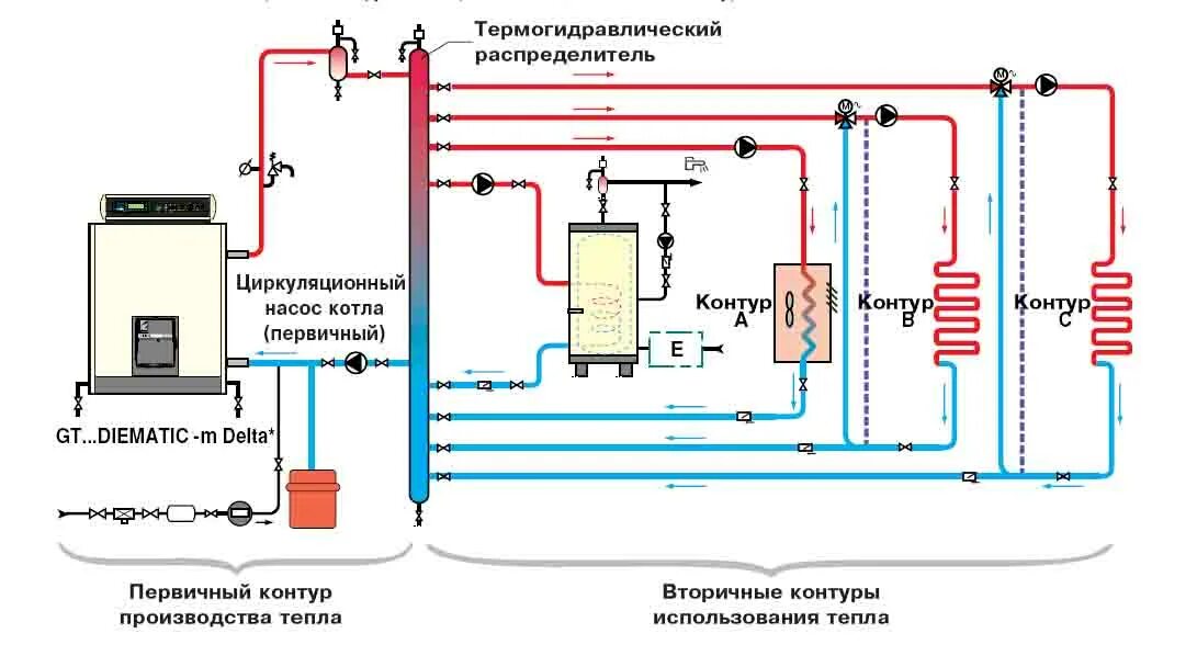 Что такое вторичная тепловая энергия. Схема подключения 2 контурного отопления. Схема подключения двух контуров отопления. Схемы подключения системы отопления с двумя котлами. Схема подключения двух контуров отопления к газовому котлу.