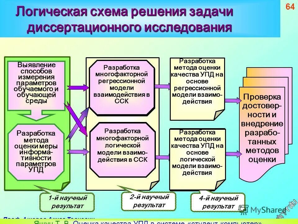 Прикладных технических квалификаций. Схема «система педагогического образования в рф». Профстандарт педагога структура. Профессиональная подготовка структура содержание. Структура системы непрерывного образования схема.