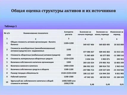 Темп изменения активов