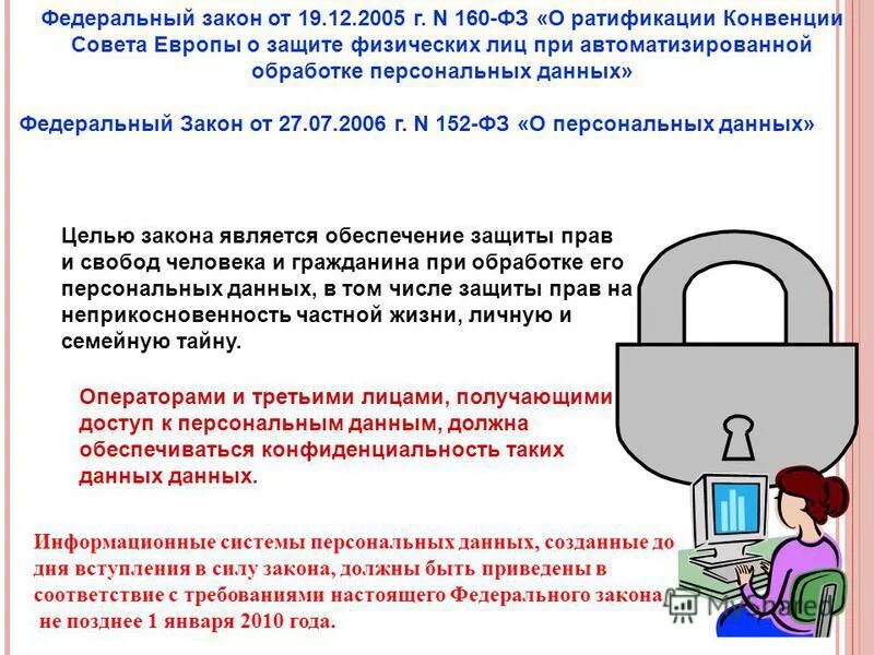 Закон о защите личных данных. Европейская конвенция о защите персональных данных. Конвенция 108 о защите персональных данных. Защита персональных данных работника. Конвенция 1981 о защите персональных данных.