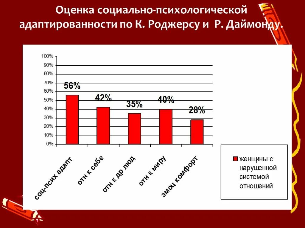 Психологическая адаптация тест. Социально-психологические оценки. Оценка социально психологической адаптированности личности. Социально-психологической адаптации к. Роджерса и р. Даймонда.. Опросник социально-психологической адаптации к Роджерса и р Даймонда.