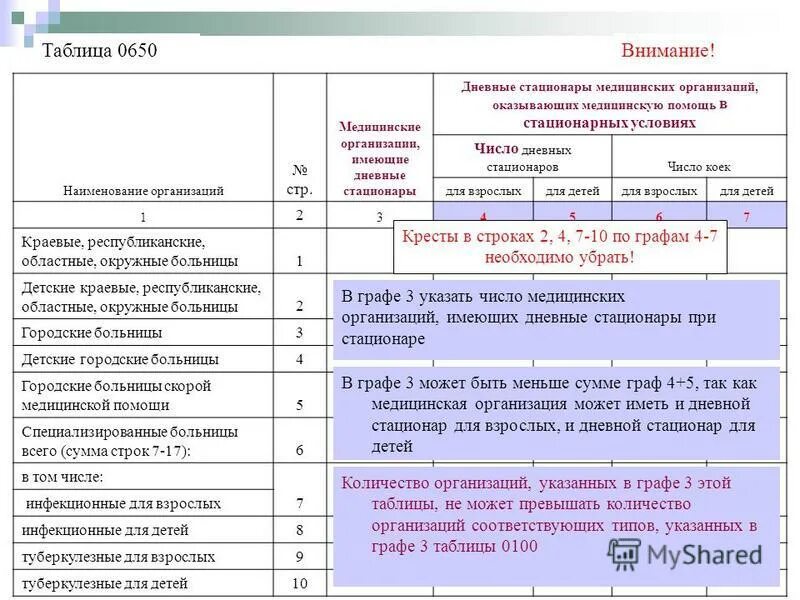 Название мед учреждения. Где находится номер лицензии на медицинской справке. Наименование организации здравоохранения. Наименование организации здравоохранения. Наименование должностей профессий.