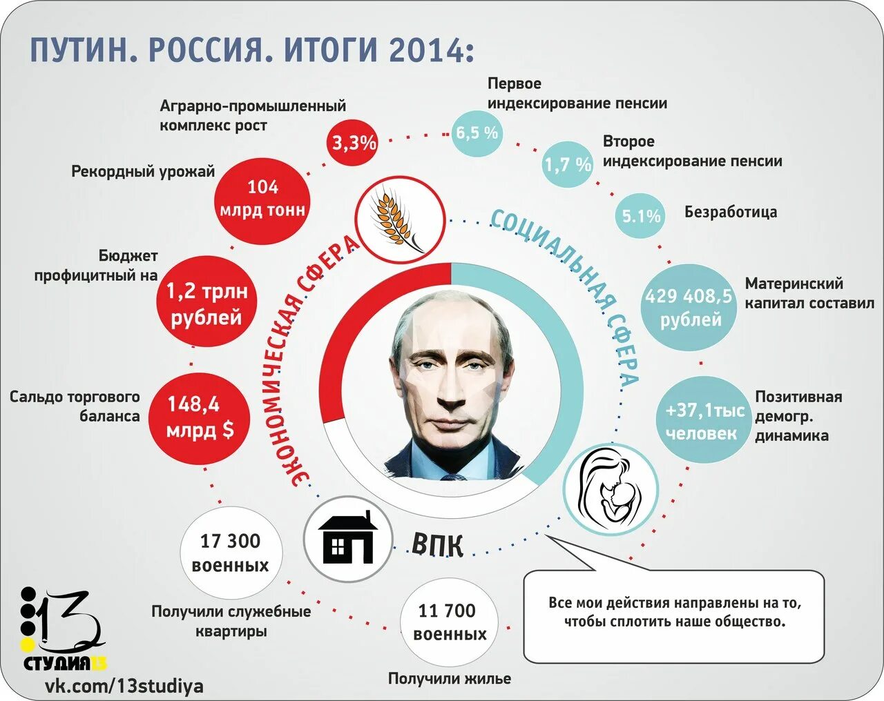 достижения россии за последние. повышение качества жизни российских граждан. итоги правления путина за 20 лет. достижения путина за 20 лет правления. достижения паутина за 20 лет.