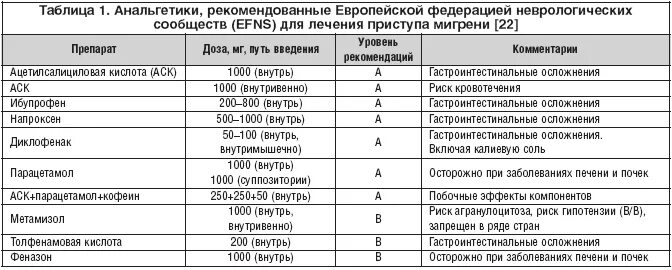 Лечение анальгетиком. Комбинированные препараты НПВС. Схема лечения остеохондроза медикаментами. Анальгетики препараты таблица. Перечень обезболивающих препаратов при болях.