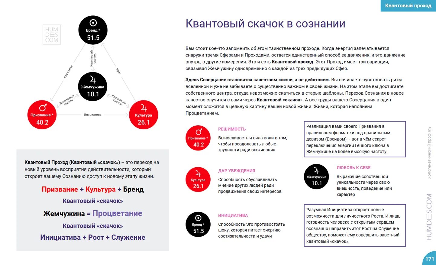 Хологенетический профиль расшифровка. Профиль генных ключей. Расшифровка Хологенетического профиля человека. Генные ключи расшифровка