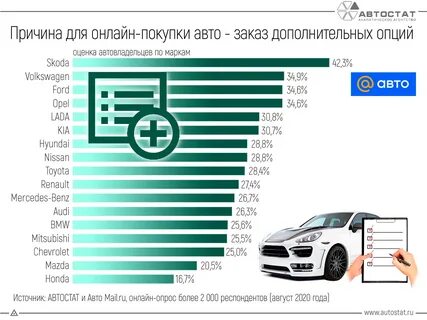 Авто статистика аукционов