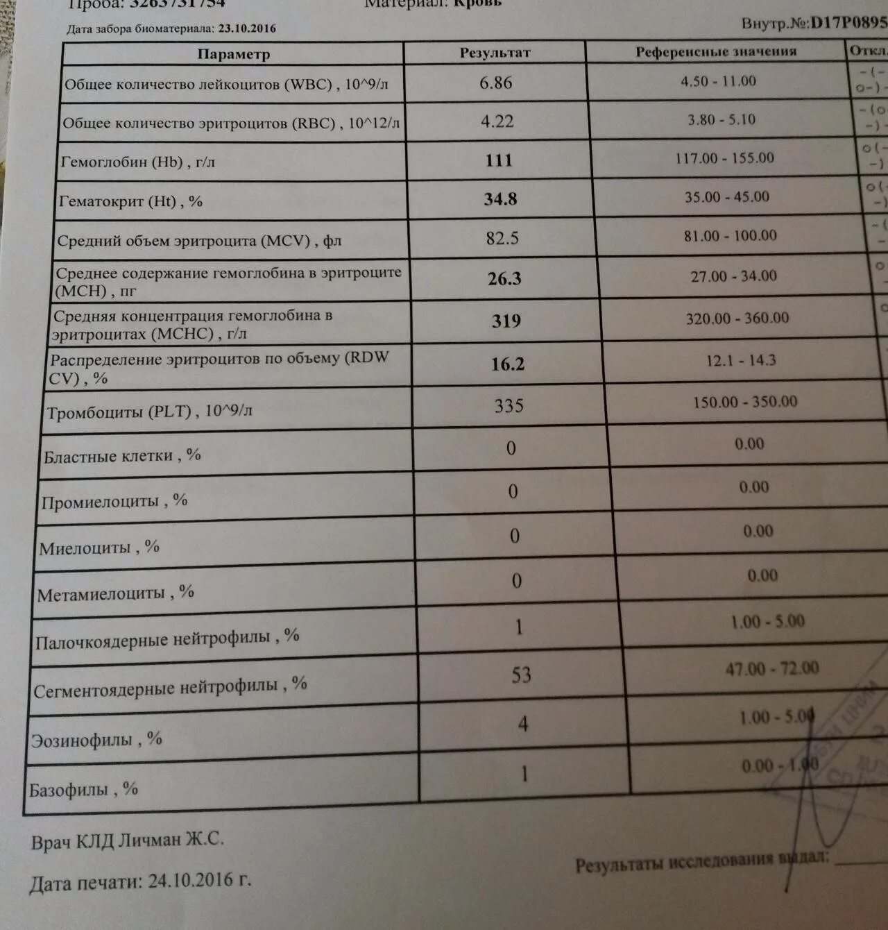 Количество эритроцитов в моче. Эритроциты 10 клмкл в моче. эритроциты в моче (+2) мкл. уровень эритроцитов в 1 мл мочи в норме. показатель 4 эритроцитов в моче.