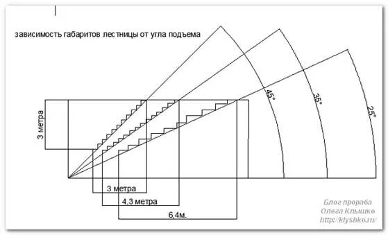 Определить угол наклона лестницы. Угол подъема лестницы на 2 этаж оптимальный наклона. Угол наклона лестницы 75 градусов. Угол наклона 35 лестница.