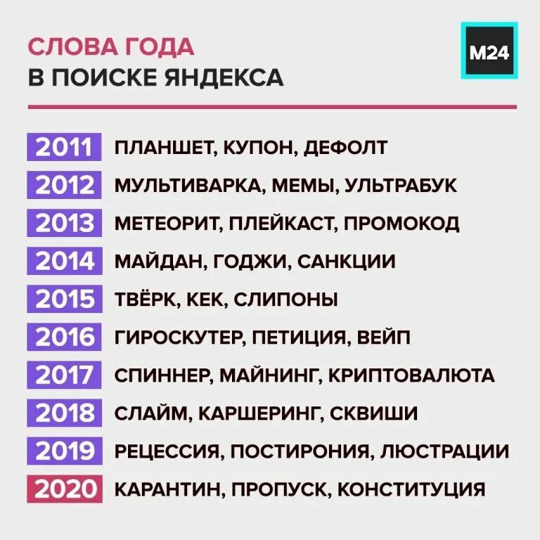 В 2000 году словами