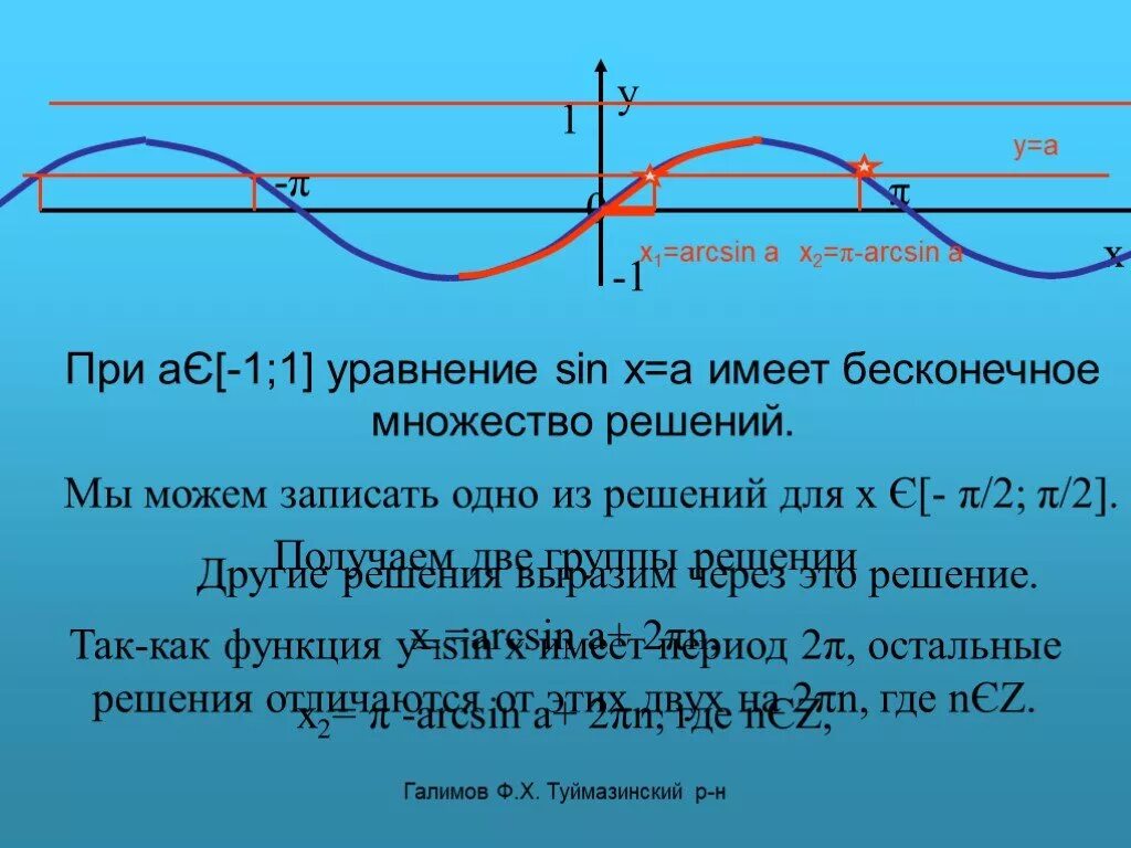 Arcsin x 2 график
