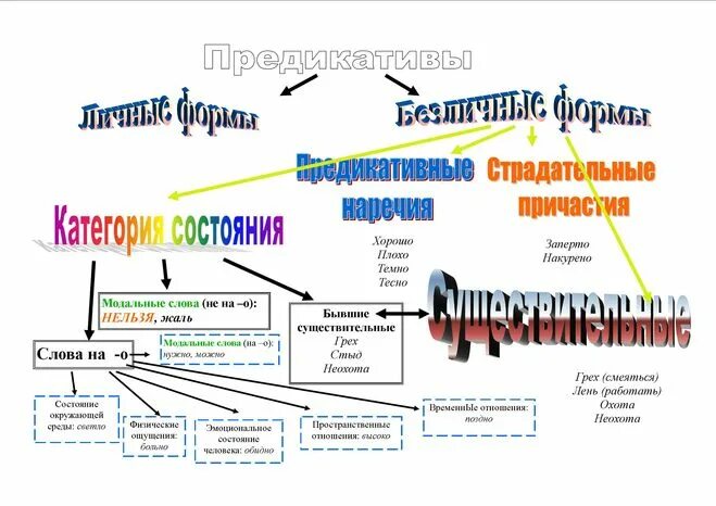 Жалко часть речи. Жаль часть речи. Жалко какая часть речи. Часть речи слова жаль. Не жаль часть речи.