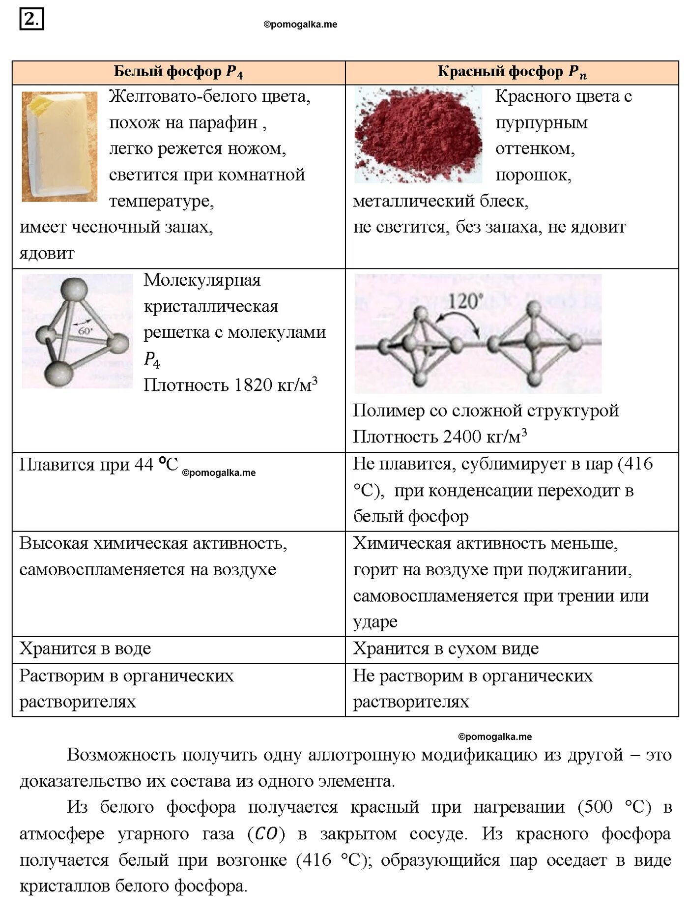 Химия 9 класс рудзитис фосфор. Химическая активность красного фосфора. химическая активность белого фосфора. задания на фосфор химия. фосфор параграф.