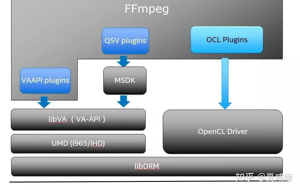 Ffmpeg codecs installation failed. Ffmpeg. ffmpeg квадратор. ffmpeg logo. lib.ffmpeg.