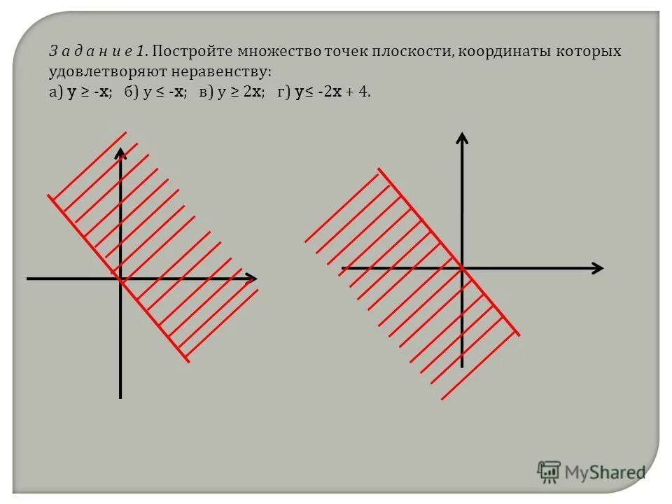Множество точек удовлетворяющих неравенству. Множество точек на плоскости. x&lt;y множество точек. изобразить на плоскости множество. изобразить на плоскости множество точек удовлетворяющих неравенству.
