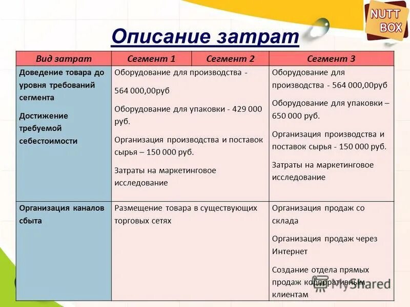 основные классификационные признаки затрат. сырье и материалы вид затрат. статьи производственных затрат. классификация затрат схема. структура производственной себестоимости.