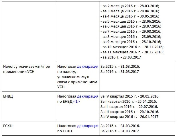 2 квартал 2024 года какие месяца. Налоговые периоды по кварталам. Налоговый квартал для ИП. Даты налоговых кварталов. Кварталы налоговой отчетности ИП.