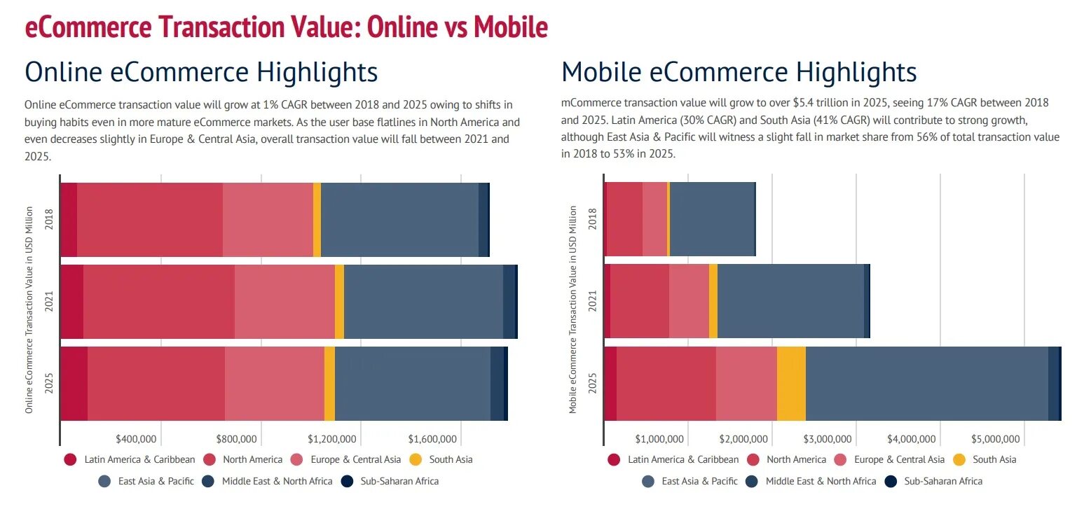 Transaction value. Cross-border e-commerce by country 2019. cross border mobility. international commercial transactions. cross border e-commerce cities.