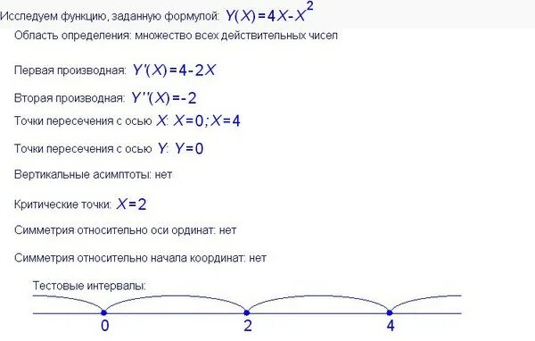 X4+x2 исследование функции график. Исследование функций y= x^4-x^2. Исследовать функцию и построить график y=4x/(x+1)^2. Исследовать функцию y=4x-2x^2 и построить график.