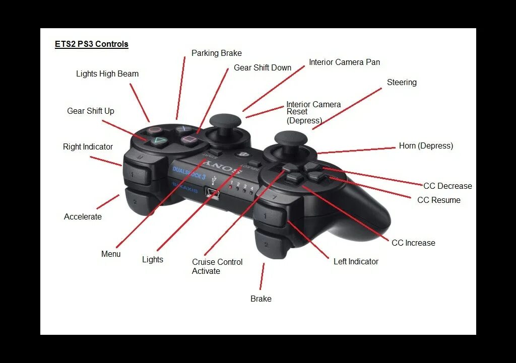 Где на джойстике кнопка l3. Кнопки джойстика ps5 l1 l2 l3. L2 на джойстике ps4. Ps4 геймпад кнопка r3. L3 и r3 на джойстике ps4.