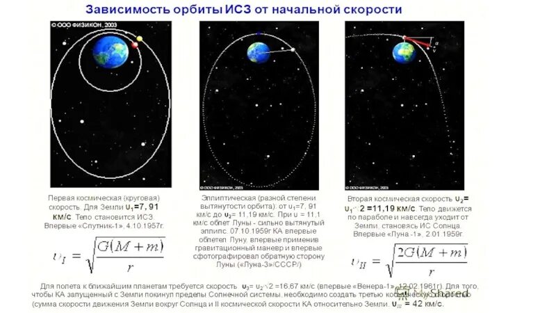 Расстояние от искусственного спутника до поверхности. Эллиптическая орбита искусственного спутника земли. скорость движения спутника на орбите. космические скорости орбиты. исследование движения искусственных спутников земли.