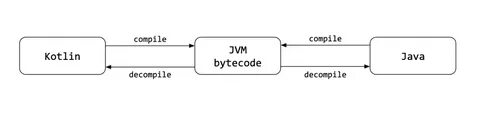 Kotlin compiler