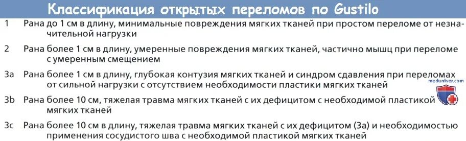Классификация андерсена. Классификация андерсена