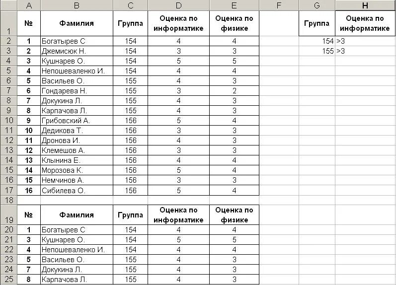 Система оценивания по информатике. Оценки по информатике. оценивание по информатике. баллы оценивая по информатике. оценивание по информатике в оценках.
