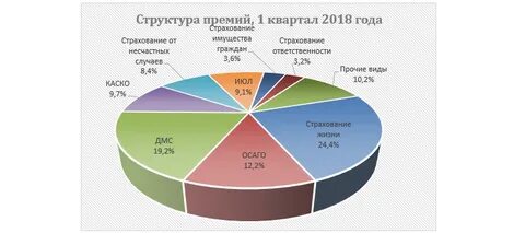 Структура премии