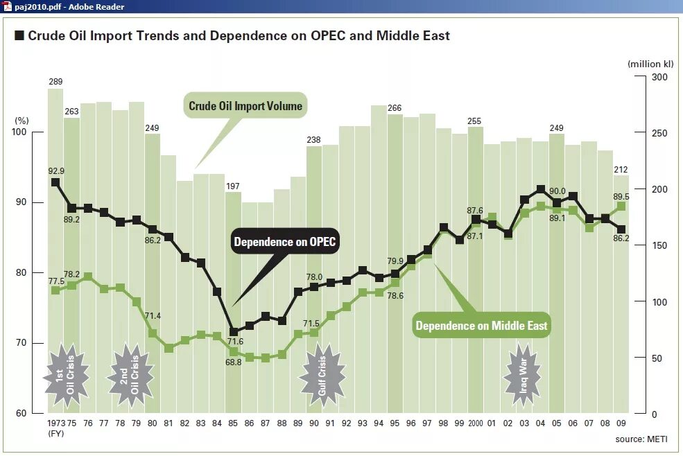 Germany Import of Oil. Oil Import. Марки нефти Япония список. Japan Oil. Import oil