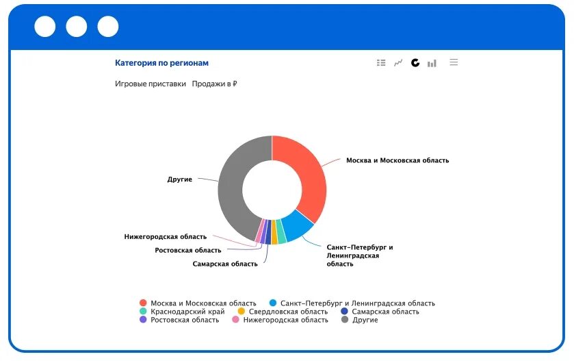 Маркет категории товара