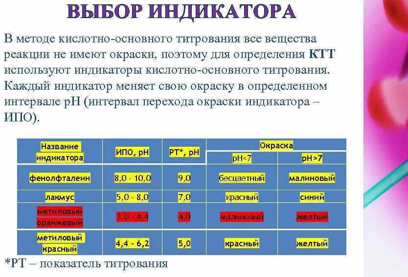 Как правильно выбрать индикатор для кислотно-основного титрования. При выборе индикатора для кислотно-основного титрования учитывают. Важнейшие индикаторы кислотно-основного титрования. Индикаторы в методе кислотно-основного титрования.