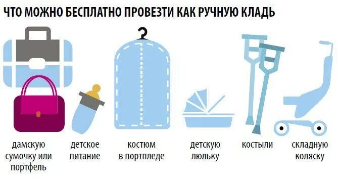 Можно перевозить продукты в самолете. Ручная кладь. Упаковка ручной клади в самолет. Ручной багаж в самолете. Ручной багаж в самолёт в ручную кладь.