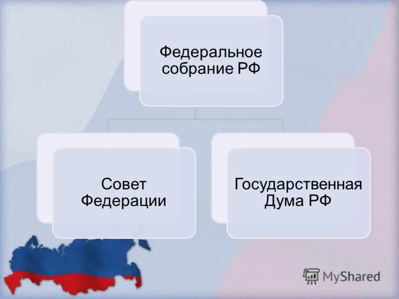 Что делает совет рф. Федеральное собрание совет Федерации государственная Дума. Федеральное собрание РФ схема. Федеральное собрание схема структуры. Федеральное собрание РФ состоит из.