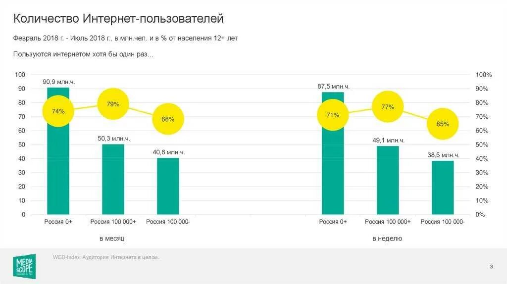 Число пользователей интернетом. Число пользователей интернетом