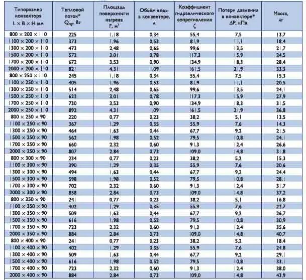 Таблица мм РТ ст в ГПА. Перевести HPA В мм РТ ст. Конвектор давления. Перевести ГПА В мм РТ. Перевести мбар в мм рт