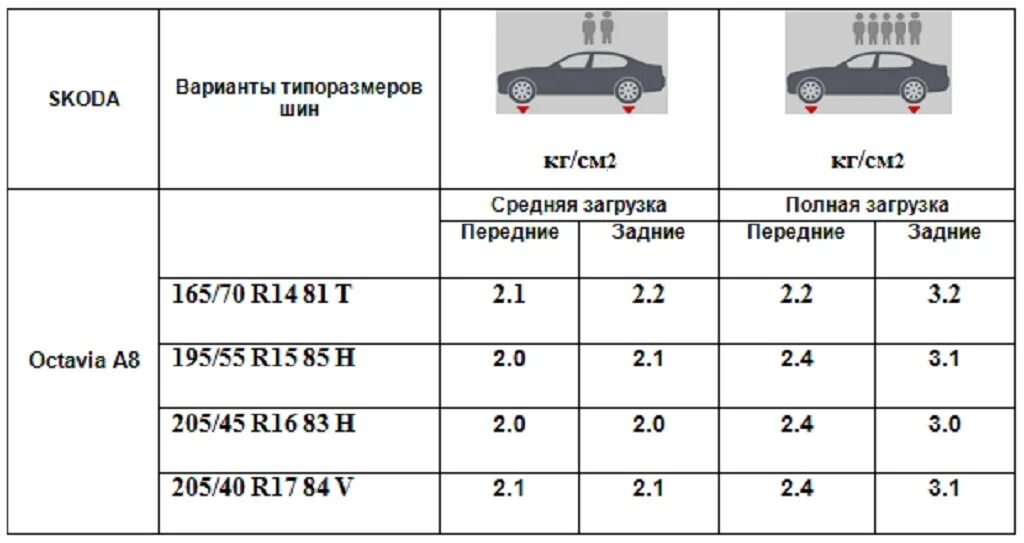 Клиренс а5. Skoda Octavia 2021 клиренс.