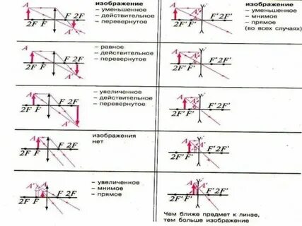 Мнимое время это