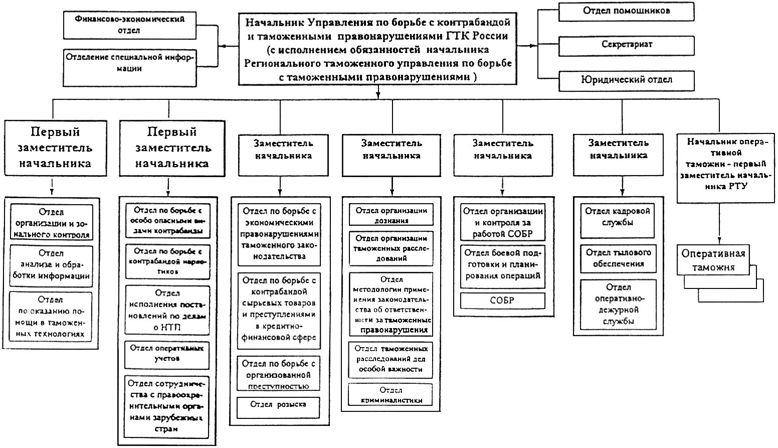 Структура уголовного розыска
