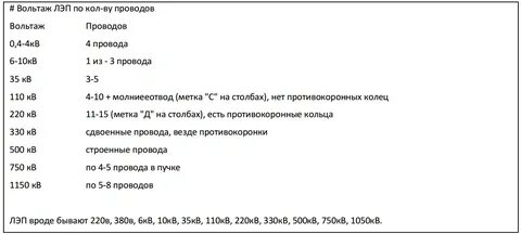 Вольтаж каталог