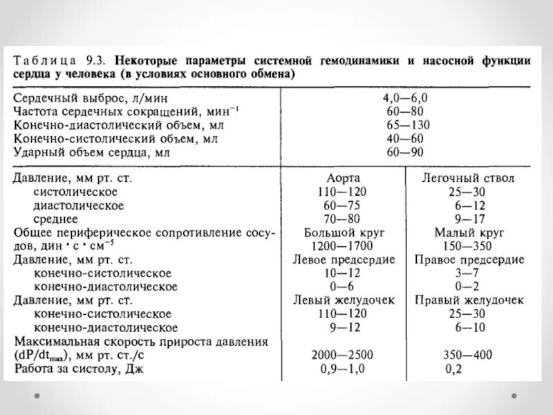 Сердечный выброс это. Показатели систолического объема крови. нормальный показатель фракции выброса сердца. ударный объем крови норма. сердечный выброс и ударный объем.