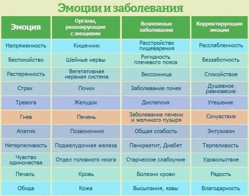 какие чувства вызывает у вас созерцание этих храмов. вопросы вызывающие эмоции. почему архитектуру называют застывшей музыкой кратко. эмоции и чувства. распознавание эмоций.