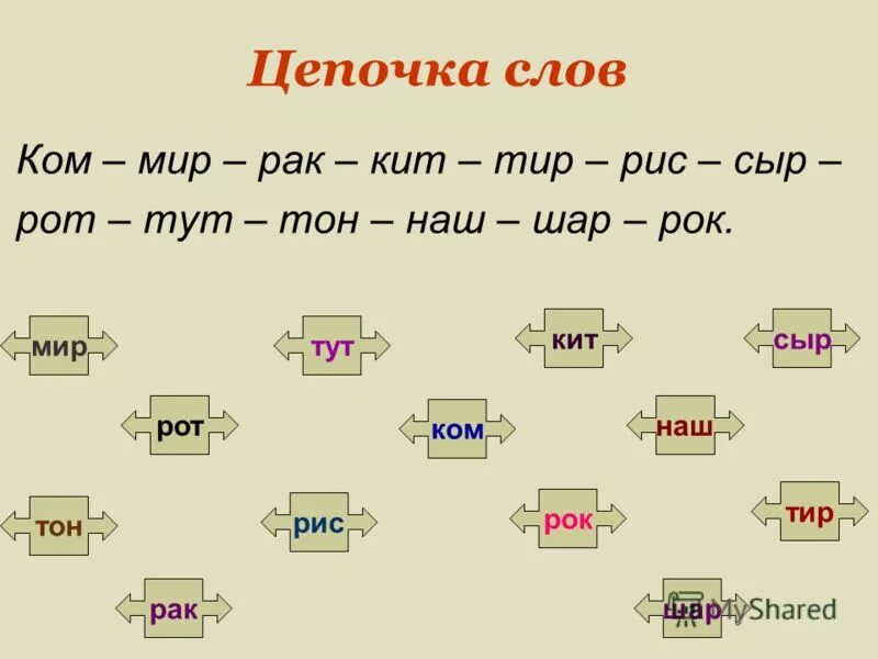 С и ф о т составить слова