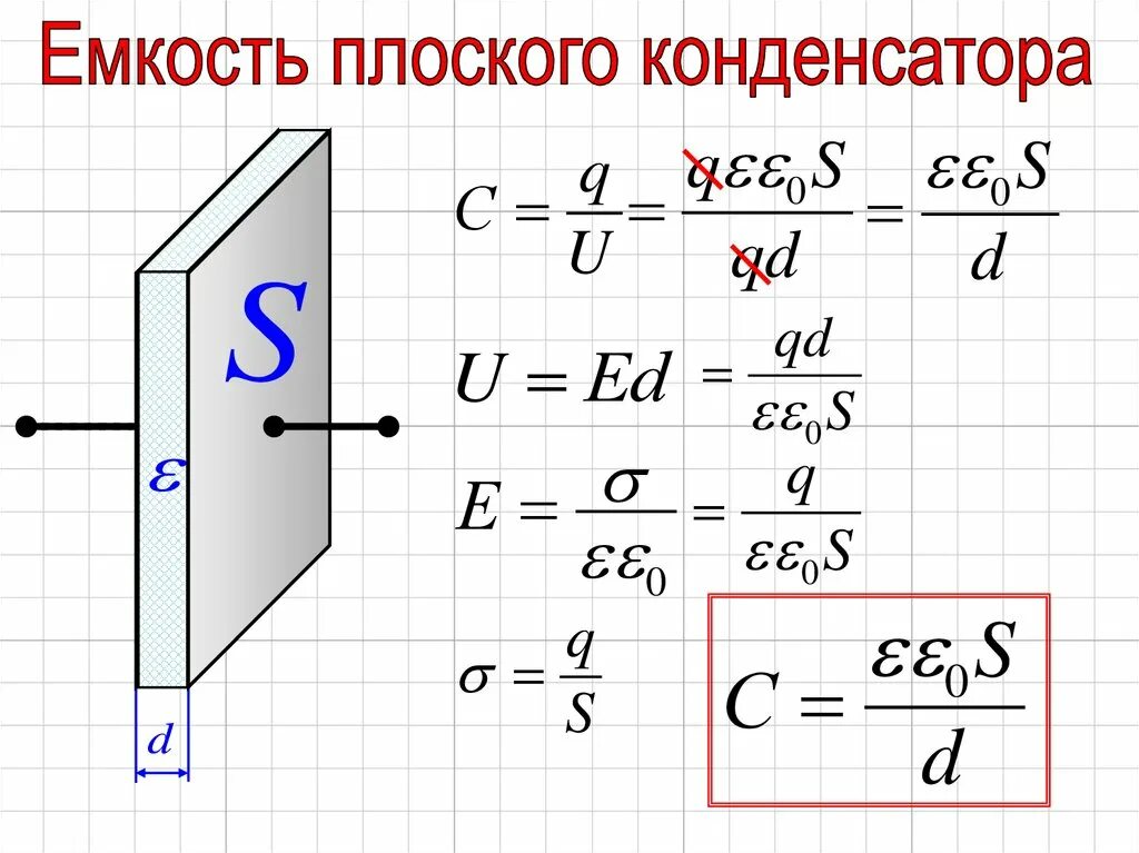 Вывод формулы емкости плоского конденсатора. Выведите формулу для расчёта электроёмкости плоского конденсатора.. Емкость конденсатора формула. Формула вычисления ёмкости конденсатора.