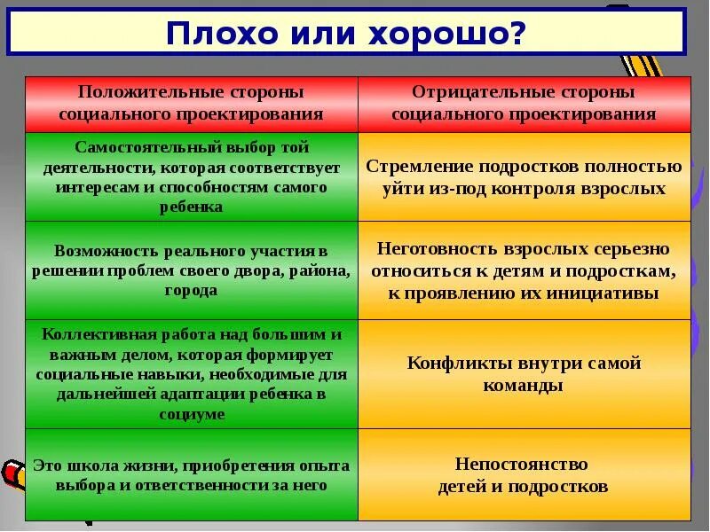 0 это положительное или отрицательное. Анализ положительный это хорошо или плохо. Отрицательно это хорошо или плохо. Положительно это хорошо или плохо. Отрицательно это хорошо или плохо анализ.