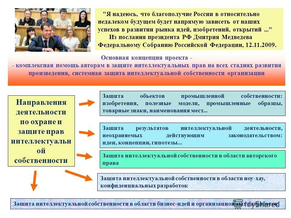 Охрана интеллектуальной деятельности