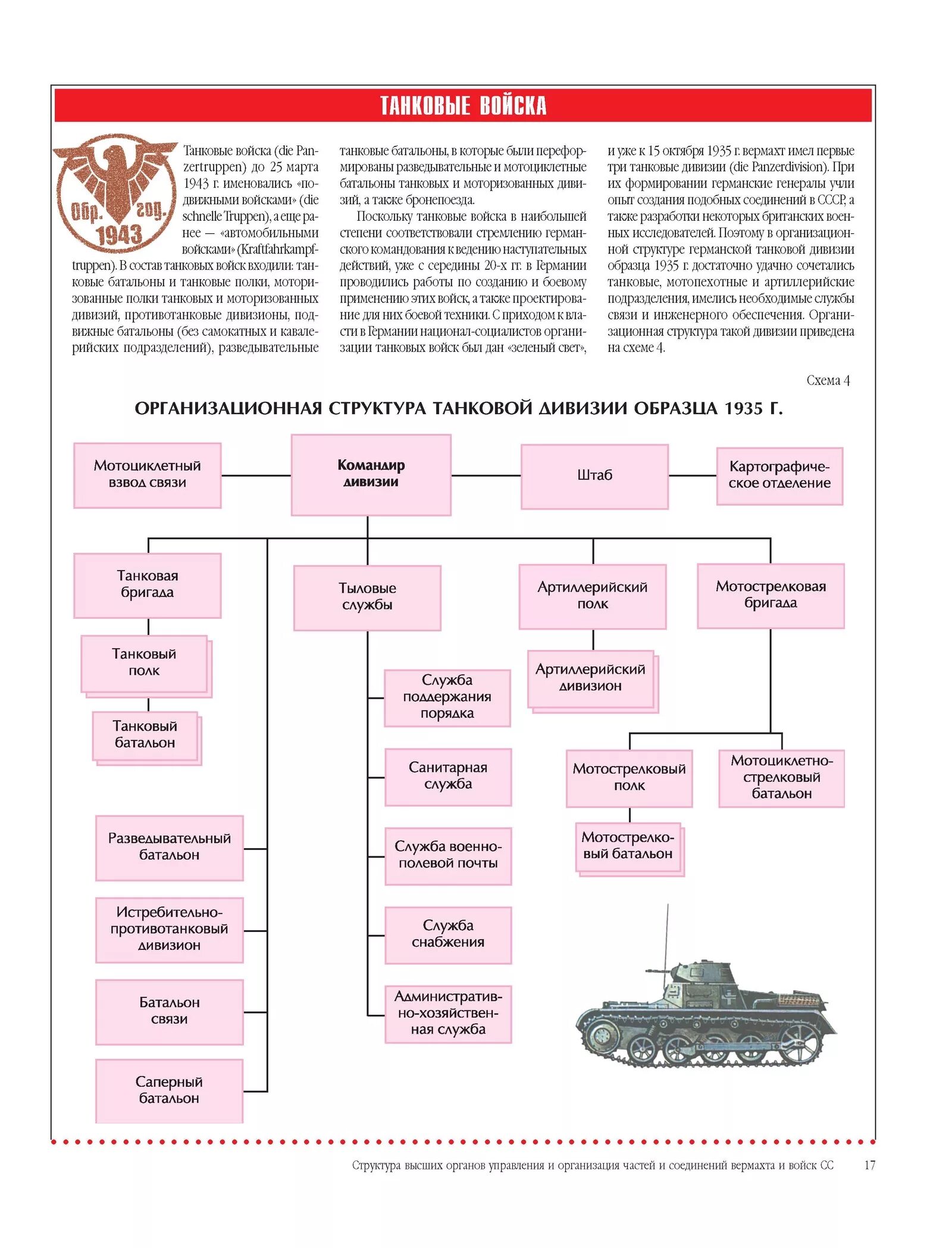 Штатная структура немецкой танковой дивизии вермахта. Структура танковой дивизии вермахта 1941. Состав танковой дивизии вермахта 1941. Танковая рота вермахта 1941. Штат танковой дивизии вермахта 1941.
