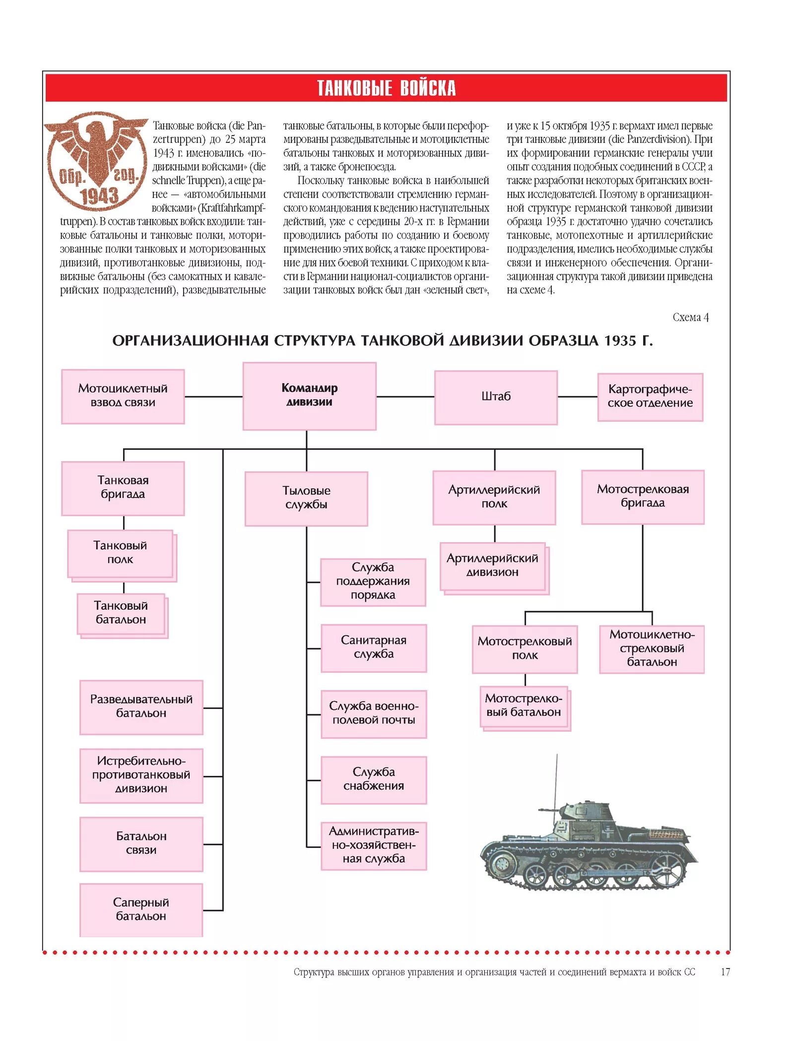 Мотострелковый полк. Структура Советской танковой дивизии Советской армии. Структура танковой дивизии РККА. Организационная структура танковой дивизии вс РФ. Штат танковой дивизии вермахта 1941.